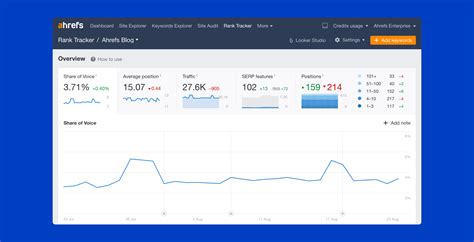 Rank Tracker by Ahrefs: Check & Track Keyword Rankings.